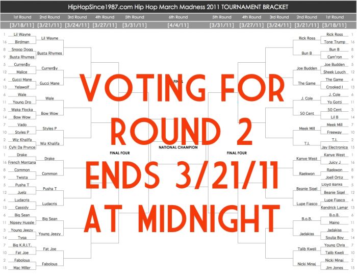 Round-2-Screenshot1 Second Round Voting Polls for the HipHop #MarchMadness Brackets  
