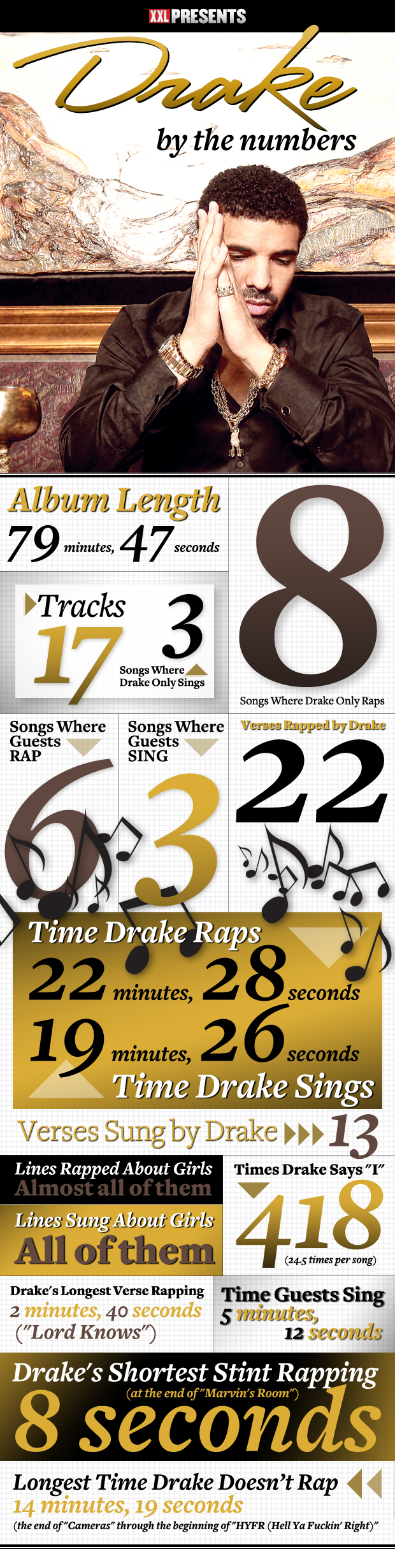 DRAKE_by_the_numbers5 Drake's Take Care Album Breakdown by The Numbers (How Long He Rap vs Sing, Number of Times He said "I", & etc) 