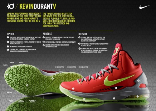 kd-v-tech-sheet-e1351005461867 Nike Zoom KD V (DMV) Preview & Info  (Video)  