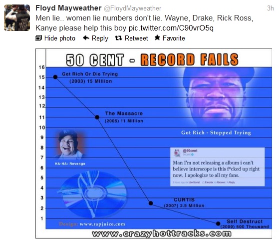 floyd-mayweather-vs-50-cent-twitter-beef-recap-HHS1987-2012-6 Floyd Mayweather vs 50 Cent Twitter Beef Recap  